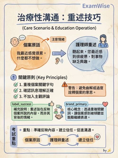 護理師 - 治療性溝通與護病關係 - AI 圖文解析預覽