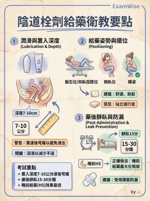 護理師 - 給藥原則與口服給藥 - AI 圖文解析預覽