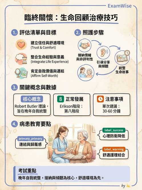 護理師 - 臨終與哀傷護理 - AI 圖文解析預覽