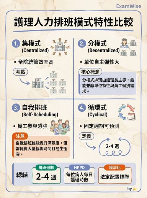 護理師 - 人力資源與排班管理 - AI 圖文解析預覽