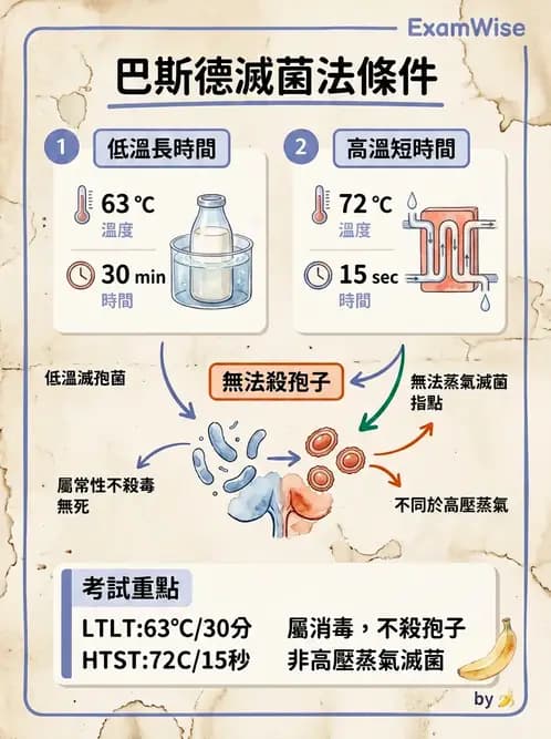 醫檢師 - 實驗室安全與微生物特性 - AI 圖文解析預覽