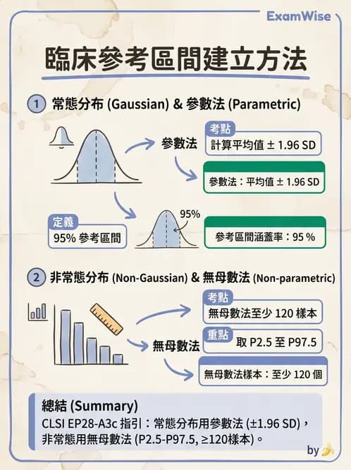 醫檢師 - 品質管理與數據判讀 - AI 圖文解析預覽