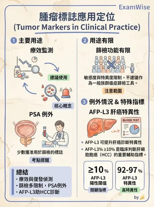 醫檢師 - 腫瘤標誌 - AI 圖文解析預覽