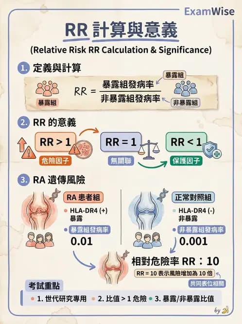 醫檢師 - 其他自體免疫疾病與自體抗體檢驗 - AI 圖文解析預覽
