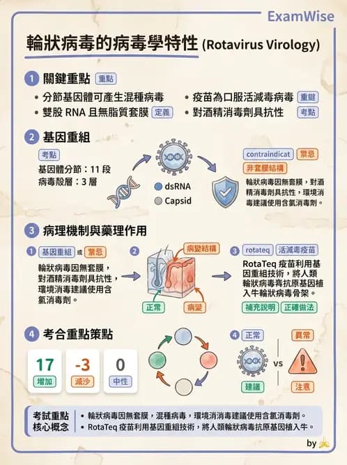 醫檢師 - 其他RNA病毒 - AI 圖文解析預覽