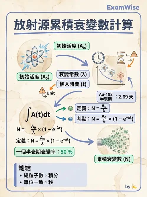 放射 - 放射性活度與衰變計算 - AI 圖文解析預覽