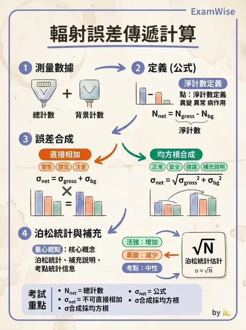 放射 - 放射計數統計 - AI 圖文解析預覽