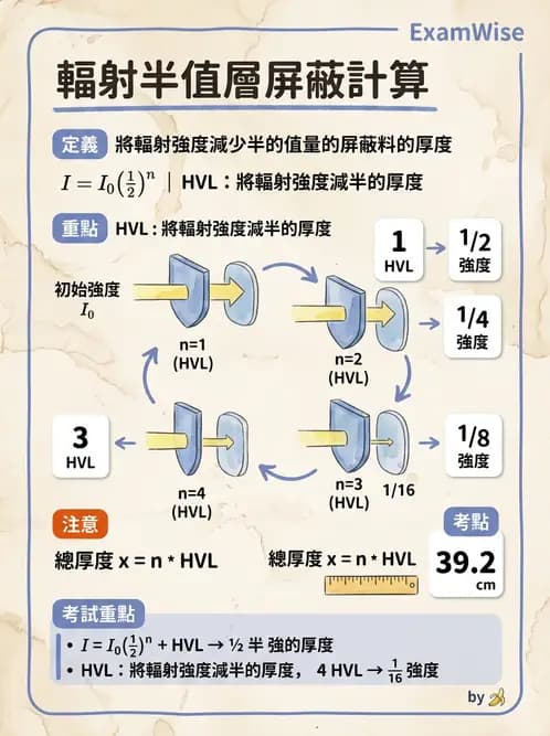 放射 - 屏蔽計算 - AI 圖文解析預覽