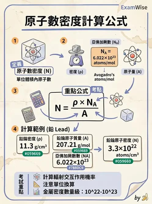 放射 - 光子衰減與係數計算 - AI 圖文解析預覽