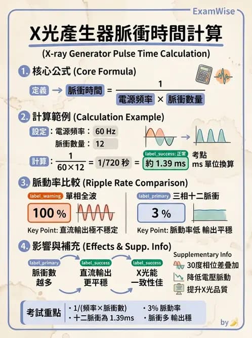 放射 - X光球管與高壓電路 - AI 圖文解析預覽