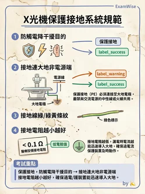 放射 - X光球管與高壓電路 - AI 圖文解析預覽