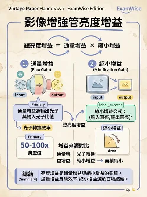 放射 - 血管攝影與透視攝影裝置 - AI 圖文解析預覽