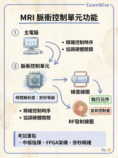 放射 - MRI電子元件與電安全 - AI 圖文解析預覽