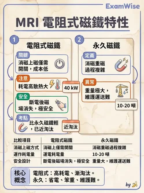 放射 - 主磁場、磁鐵類型與勻場 - AI 圖文解析預覽