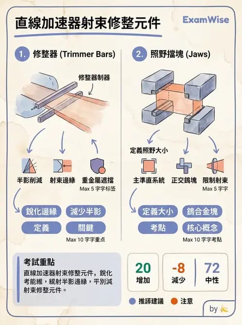 放射 - 遠隔治療機—機器結構與射束物理 - AI 圖文解析預覽