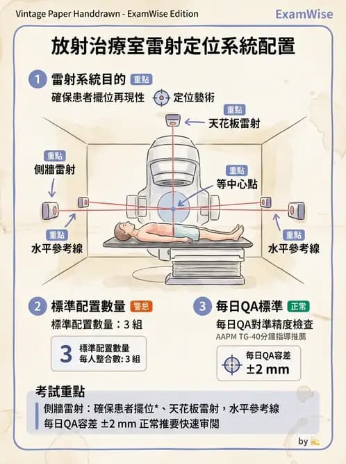 放射 - 傳統模擬攝影機 - AI 圖文解析預覽