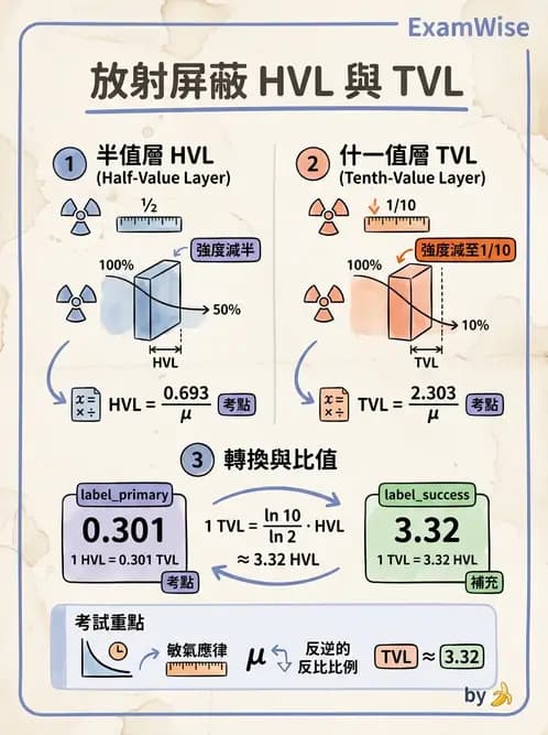 放射 - 遠隔治療機—機器結構與射束物理 - AI 圖文解析預覽
