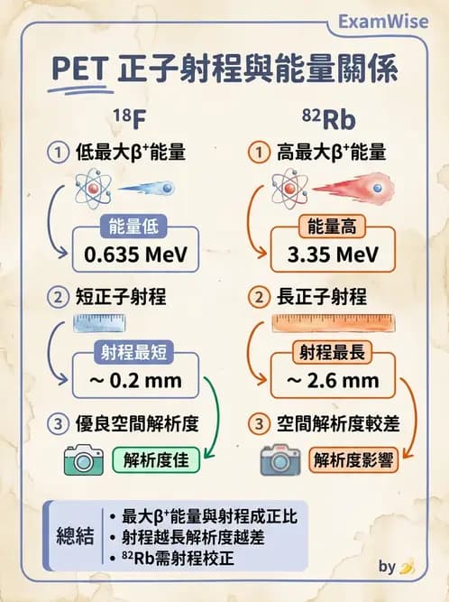 放射 - PET核種與儀器偵測原理 - AI 圖文解析預覽