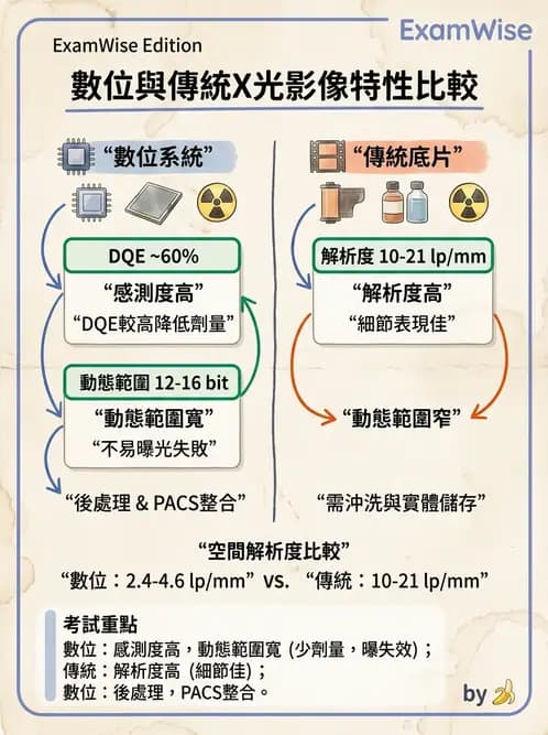 放射 - 數位影像原理與處理技術 - AI 圖文解析預覽
