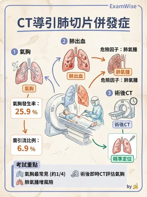 放射 - 導管技術與介入性治療 - AI 圖文解析預覽