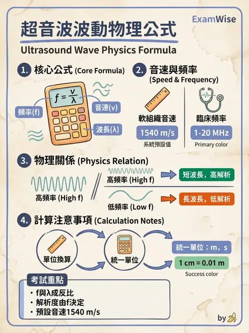 放射 - 超音波物理與技術 - AI 圖文解析預覽