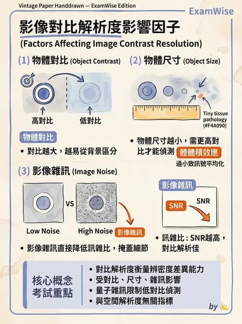 放射 - CT品質管制 - AI 圖文解析預覽