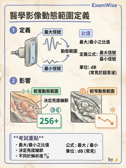 放射 - 數位影像原理與處理技術 - AI 圖文解析預覽