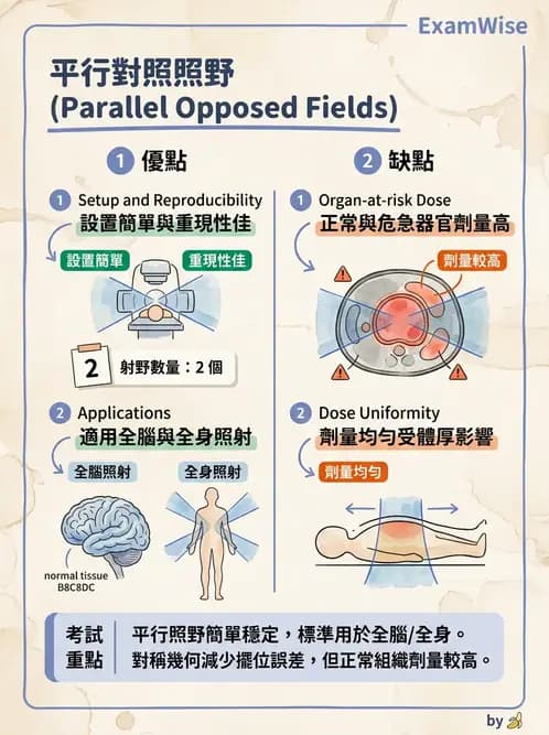 放射 - 放射治療技術與影像計畫 - AI 圖文解析預覽