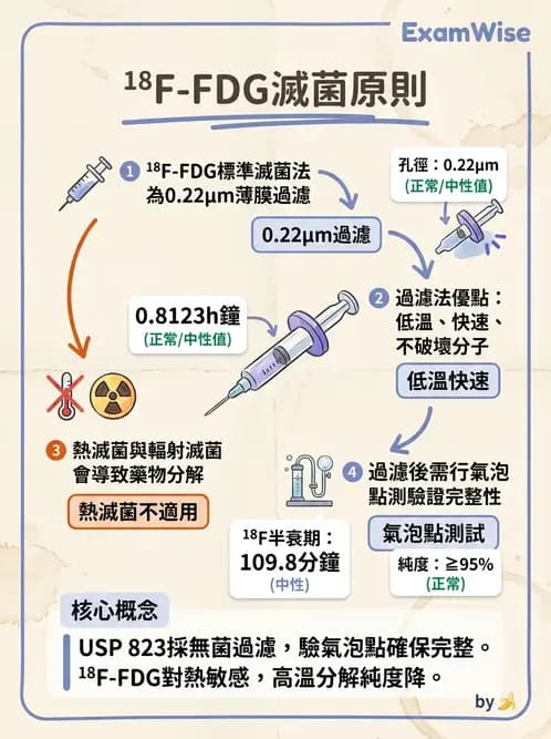 放射 - PET藥物基礎與心臟造影 - AI 圖文解析預覽