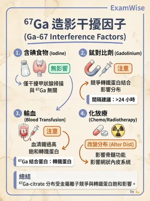 放射 - 腫瘤與內分泌造影SPECT藥物 - AI 圖文解析預覽