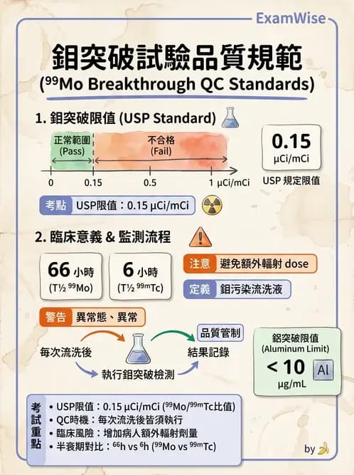 放射 - 核種生產與孳生器 - AI 圖文解析預覽
