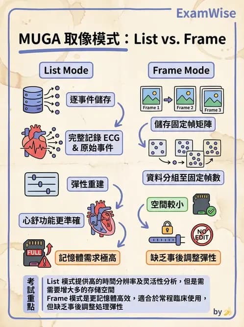 放射 - 心室功能造影 - AI 圖文解析預覽