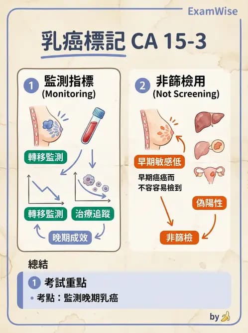 放射 - 免疫分析品管與臨床應用 - AI 圖文解析預覽