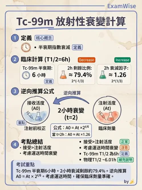 放射 - 蛻變類型與計算 - AI 圖文解析預覽