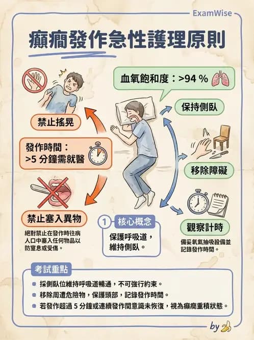 護理師 - 神經退化疾病與癲癇 - AI 圖文解析預覽