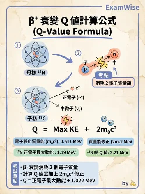 放射 - 放射性蛻變模式 - AI 圖文解析預覽