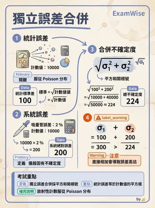 放射 - 放射計數統計 - AI 圖文解析預覽