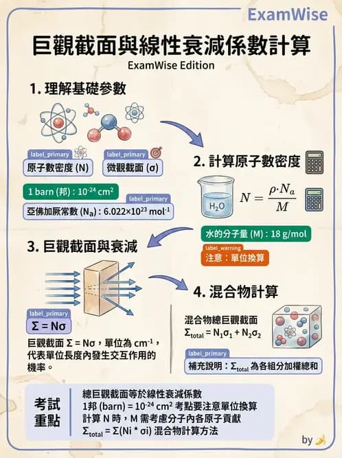 放射 - 帶電粒子與中子和物質作用 - AI 圖文解析預覽