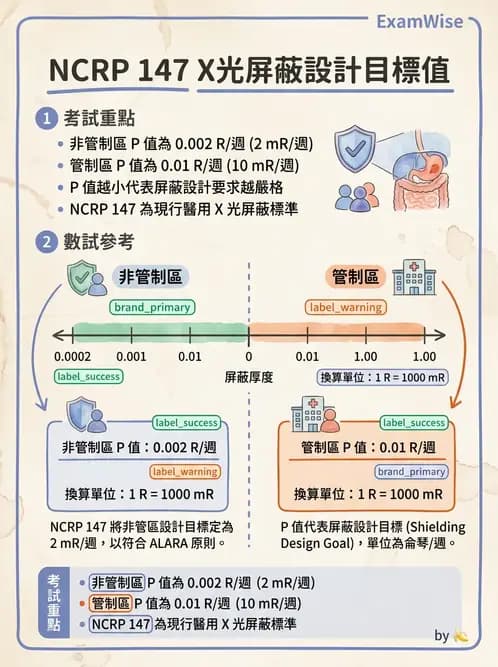 放射 - 屏蔽計算 - AI 圖文解析預覽
