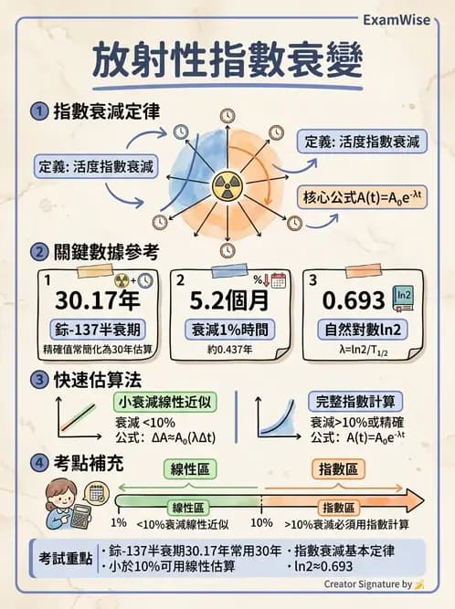 放射 - 放射性活度與衰變計算 - AI 圖文解析預覽