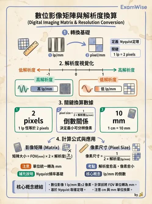 放射 - 數位放射攝影(DR)偵測器與影像品質 - AI 圖文解析預覽