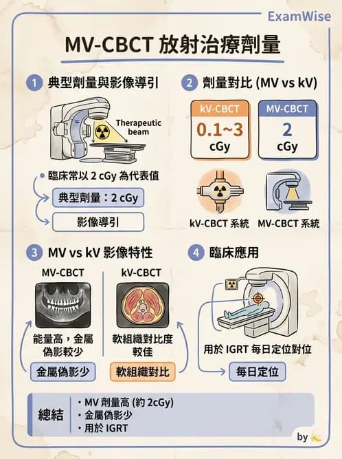 放射 - 遠隔治療機—準直系統、QA與特殊設備 - AI 圖文解析預覽