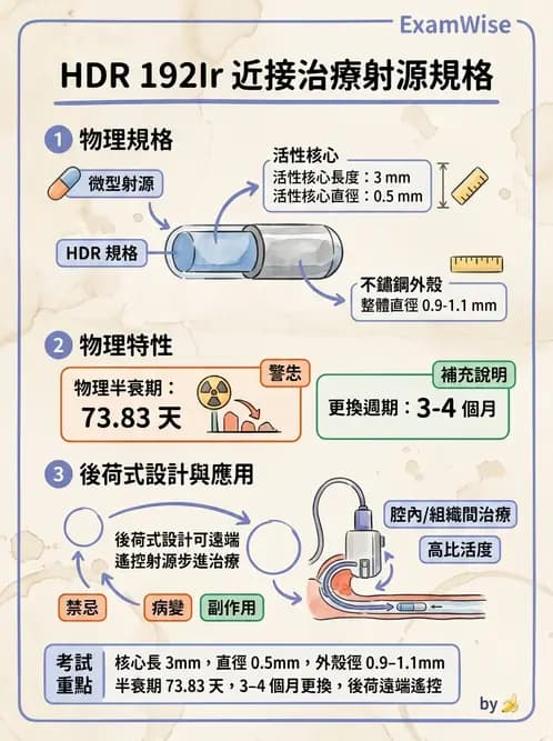 放射 - 近接治療機 - AI 圖文解析預覽