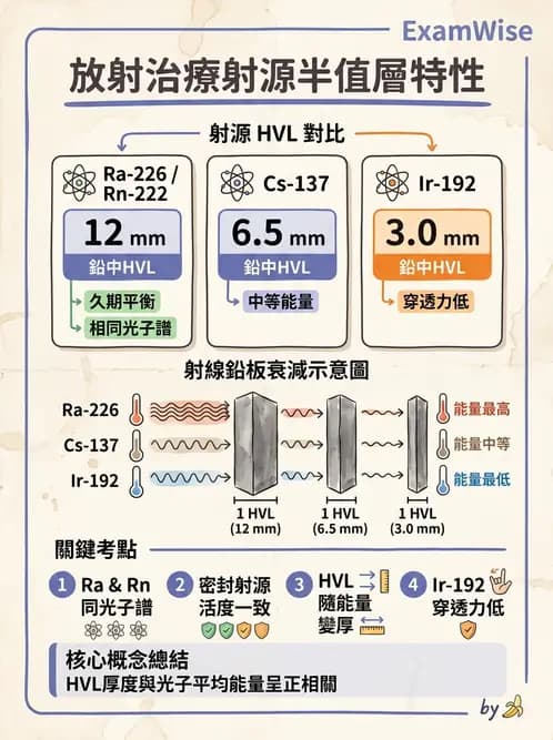 放射 - 近接治療機 - AI 圖文解析預覽