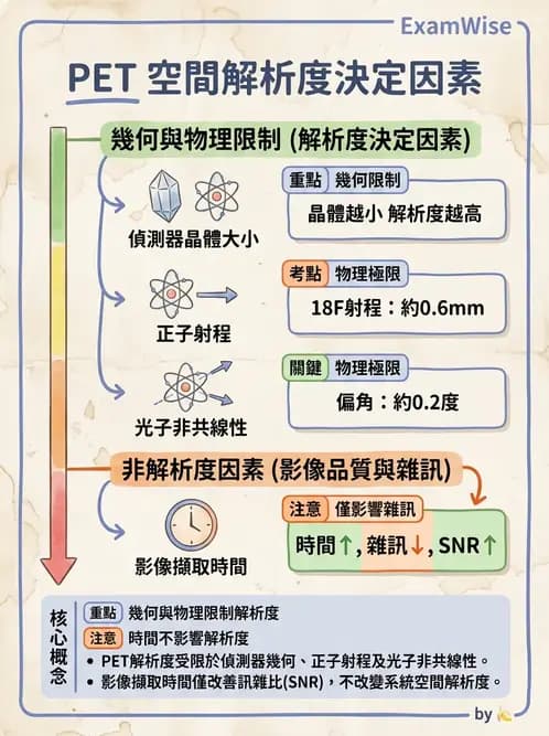 放射 - PET核種與儀器偵測原理 - AI 圖文解析預覽