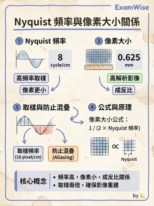 放射 - SPECT掃描參數、設備、衰減校正與QA - AI 圖文解析預覽