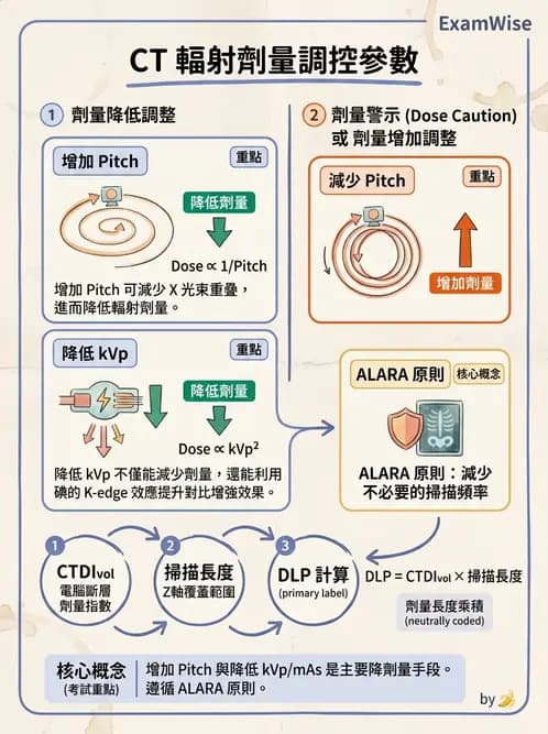 放射 - CT品質管制 - AI 圖文解析預覽