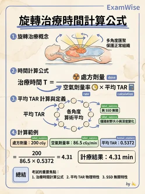 放射 - MU與治療時間計算 - AI 圖文解析預覽