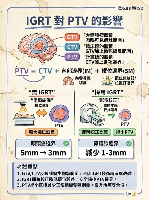 放射 - 影像導引放射治療(IGRT)與臨床應用 - AI 圖文解析預覽