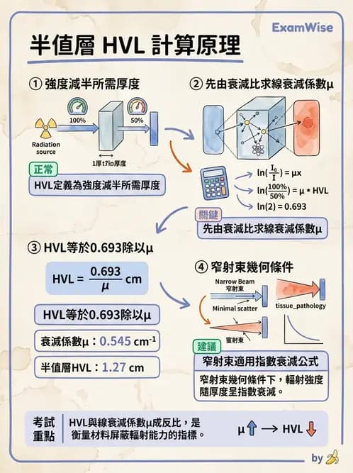 放射 - 劑量計算參數概念與轉換 - AI 圖文解析預覽